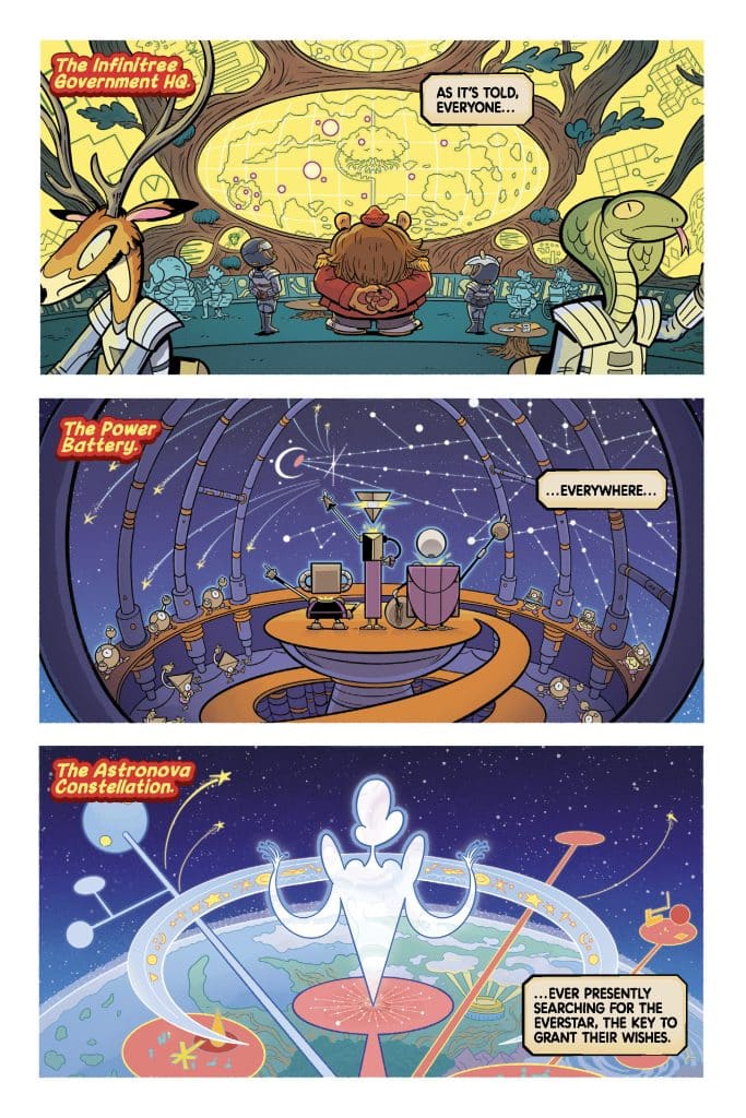 A colorful comic strip featuring three panels: the top panel shows a whimsical government headquarters with anthropomorphic animals discussing a cosmic theme; the middle panel illustrates a high-tech power battery room surrounded by stars; the bottom panel depicts the Astranova Constellation with a ghostly figure searching for the 'everstar' to fulfill wishes.